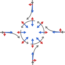 cyclonic flow formation