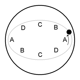 Decomposing motion in circle and epi-circle