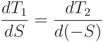 \frac{dT_1}{dS} = \frac{dT_2}{d(-S)}