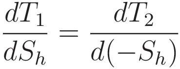 \frac{dT_1}{dS_h} = \frac{dT_2}{d(-S_h)}